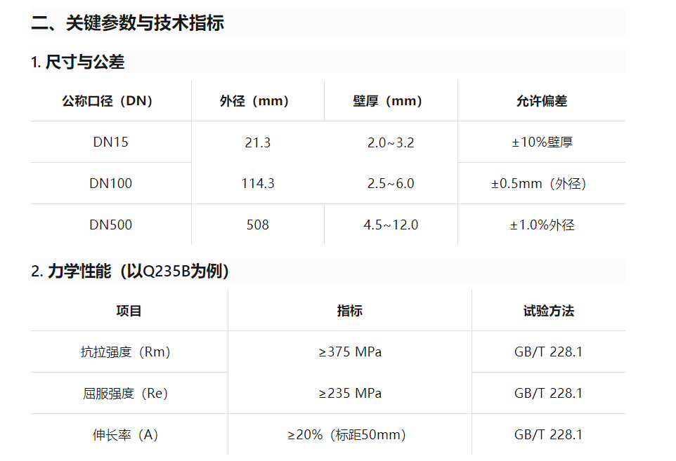 GB/T 3091-2025《低压流体输送用焊接钢管》​​的技术解析与工程应用指南